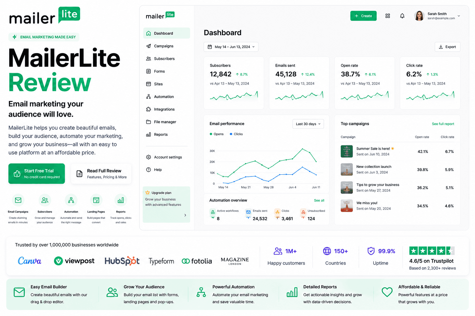 MailerLite application screenshot