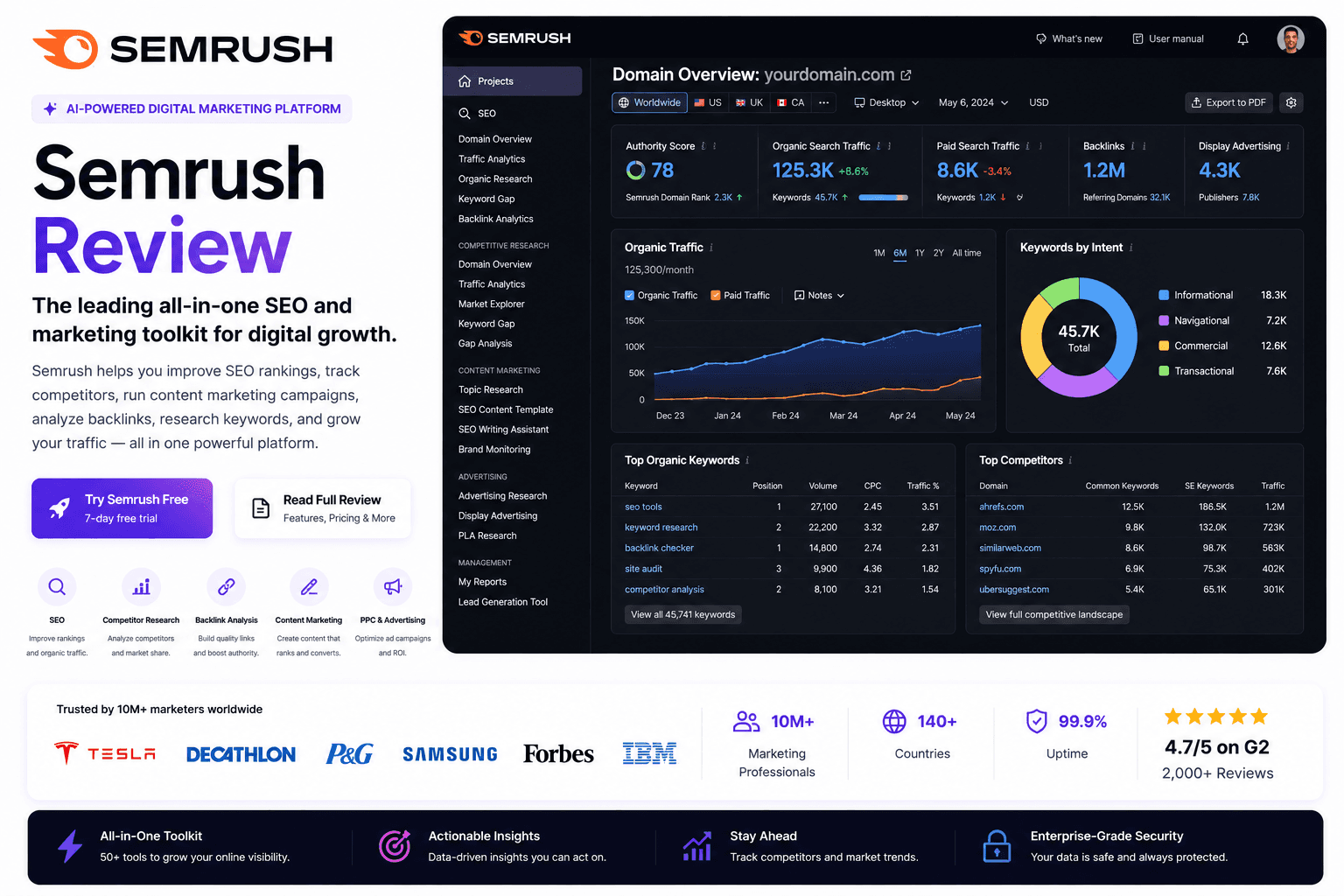 Semrush application screenshot
